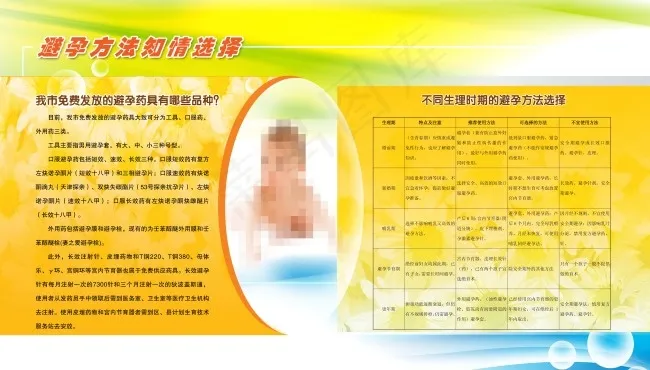 避孕方法知情选择(7323X4173(DPI:100))psd模版下载