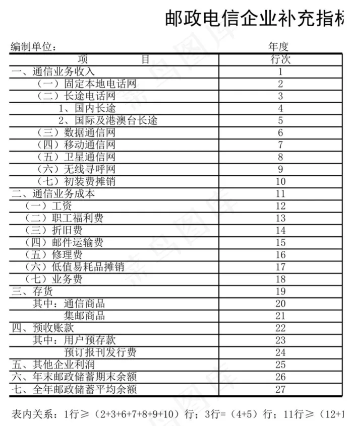 邮政电信企业补充指标表