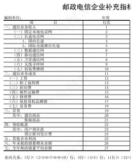 邮政电信企业补充指标表