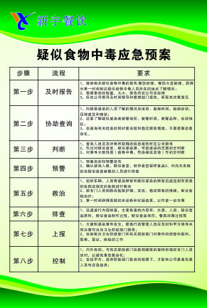 疑似食物中毒应急预案cdr矢量模版下载