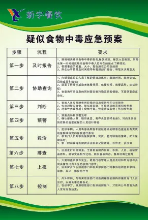 疑似食物中毒应急预案cdr矢量模版下载