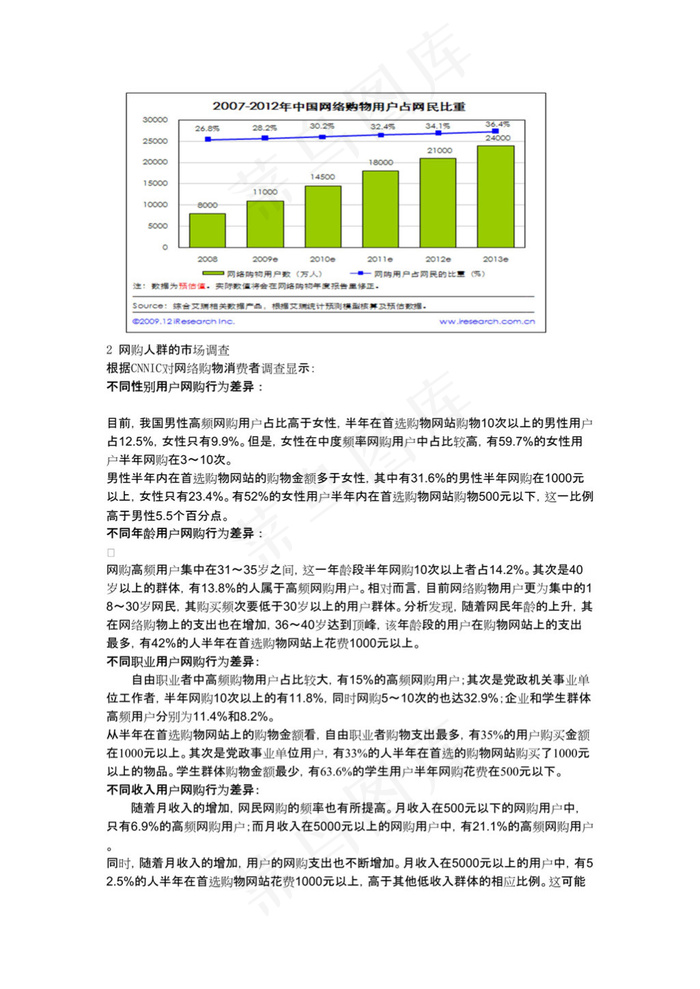 大学生淘宝创业计划书