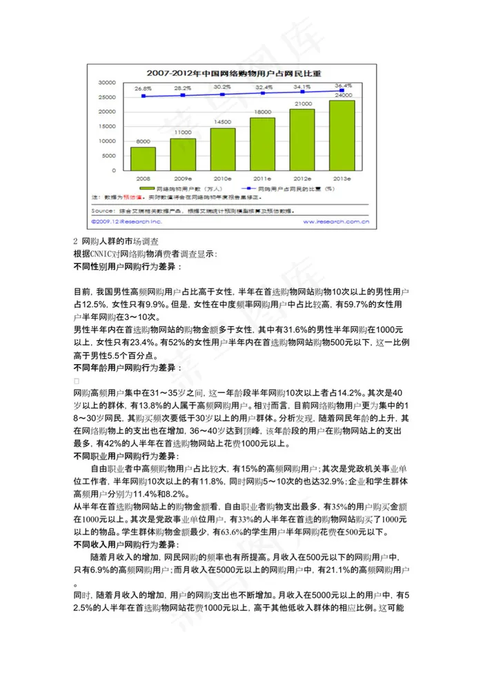 大学生淘宝创业计划书