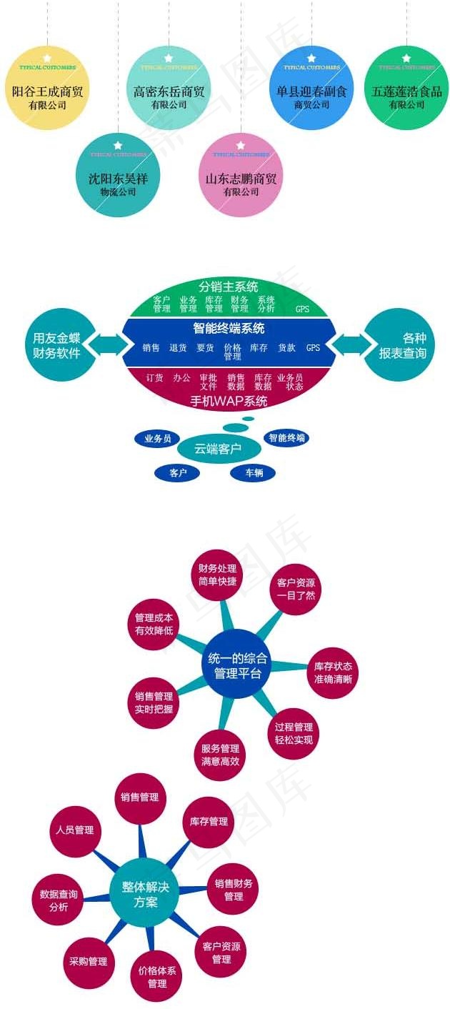 分销系统插图psd模版下载