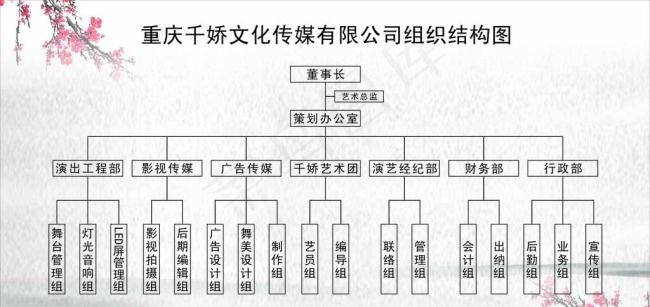 企业组织结构图图片