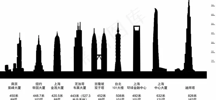 摩天大楼图片ai矢量模版下载