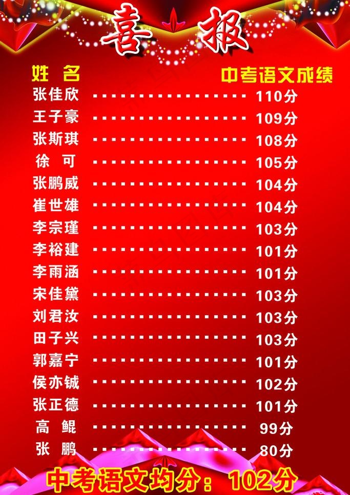 红色喜报学习展板图片psd模版下载