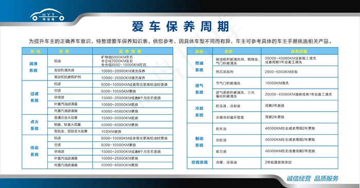 爱车保养周期cdr矢量模版下载