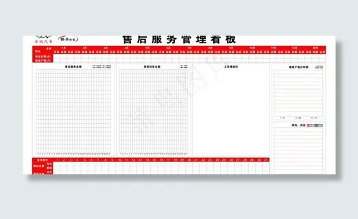 售后服务管理看板图片