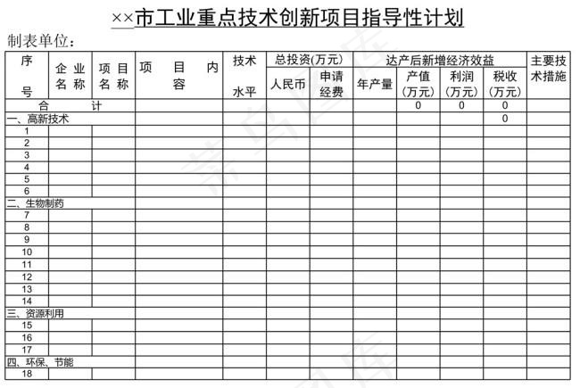 市工业重点技术创新项目指导性计划