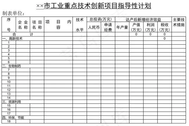 市工业重点技术创新项目指导性计划
