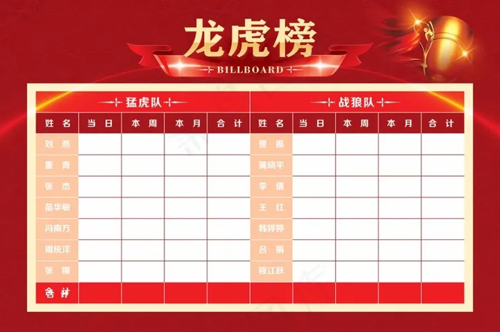 公司业绩龙虎榜(4724X3150(DPI:80))psd模版下载