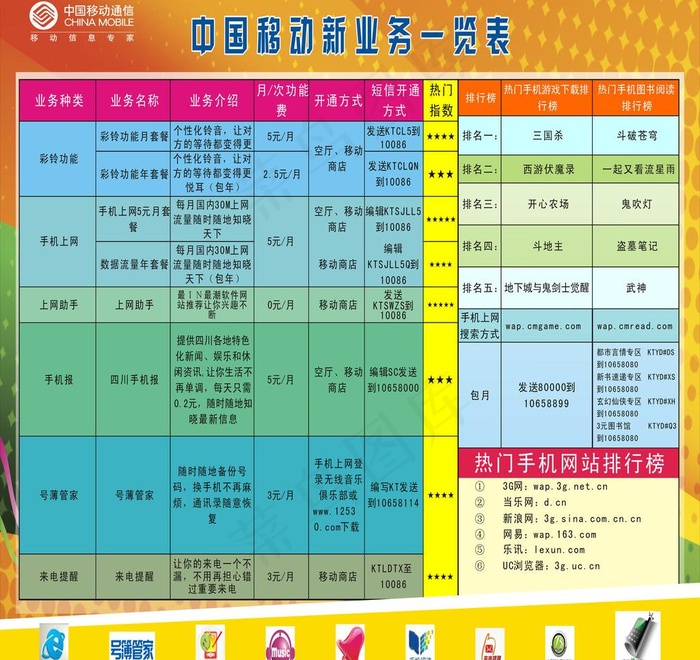 移动资费图片cdr矢量模版下载