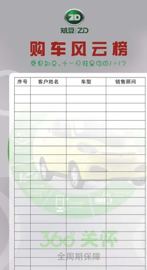 知豆电动汽车购车风云榜图片