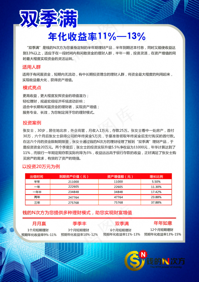 金融海报(2480X3508(DPI:300))psd模版下载