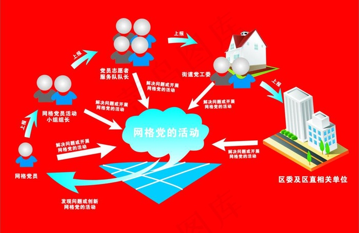 网格党建工作流程示意图图片cdr矢量模版下载