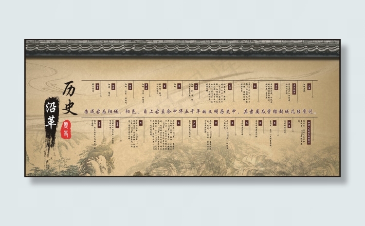 历史沿革(1540X380)cdr矢量模版下载