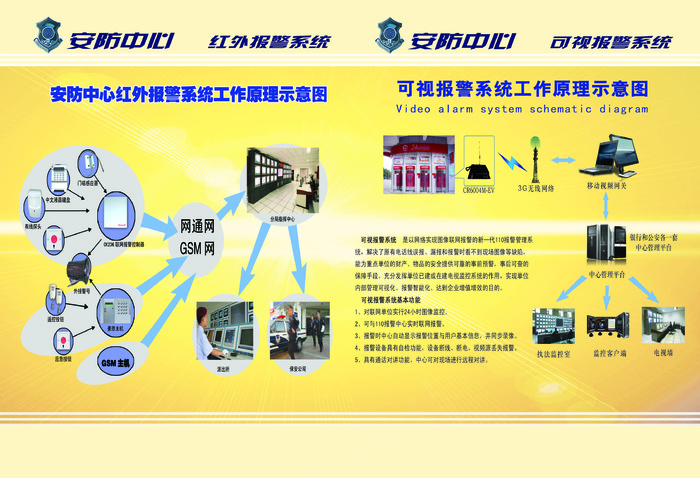 报警系统工作原理示意图素材下载psd模版下载
