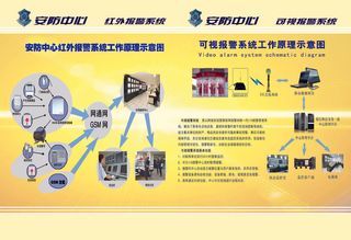 报警系统工作原理示意图素材下载
