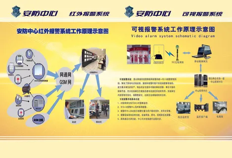 报警系统工作原理示意图素材下载 报警系统工作原理示意图素材下载