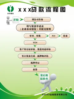 贷款流程图 贷款流程图