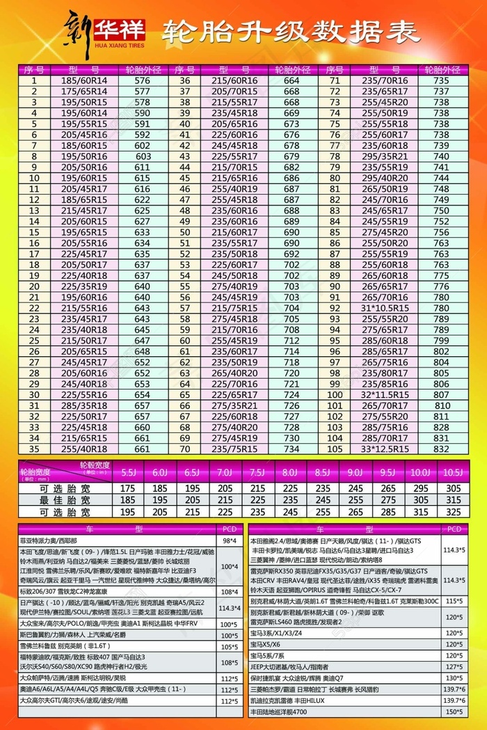 轮胎升级数据表(1701X2551(DPI:72))psd模版下载