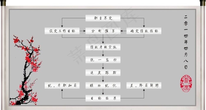 绩效考核cdr矢量模版下载