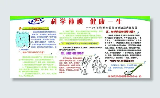 科学补碘 健康一生图片 科学补碘 健康一生图片