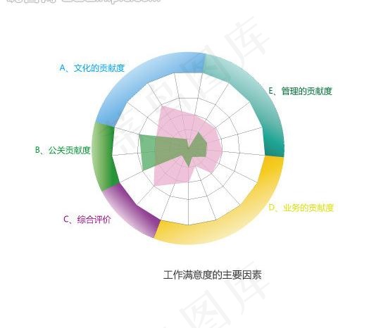 满意度雷达图图片