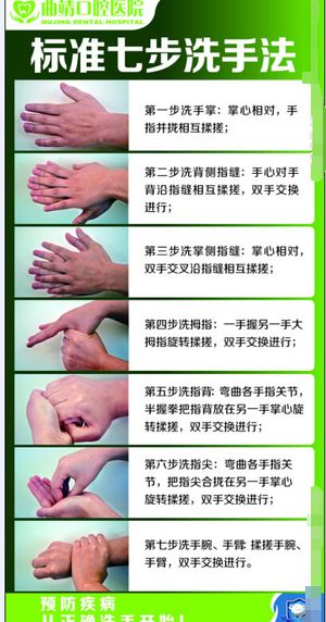 最新版国际标准七步洗手法
