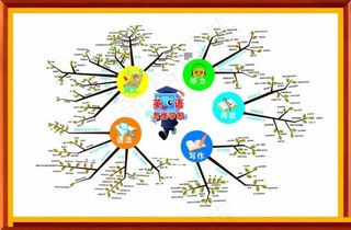 英语思维导图图片