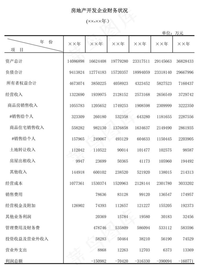 房地产开发企业财务状况