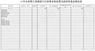 全省国土资源部门行政事业性收费及政...