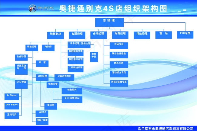 组织机构图psd模版下载