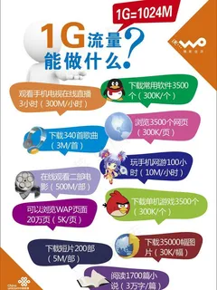 1g流量能做什么图片 1g流量能做什么图片