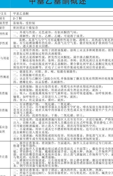 甲基乙基酮安全周知卡cdr矢量模版下载