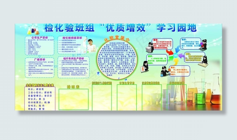 优质增效 学习园地图片