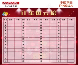 订车风云榜