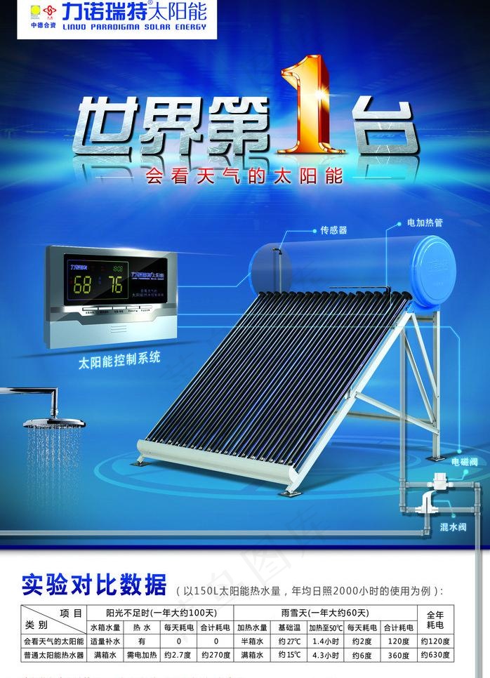 太阳能广告图片(2126X3118(DPI:72))psd模版下载