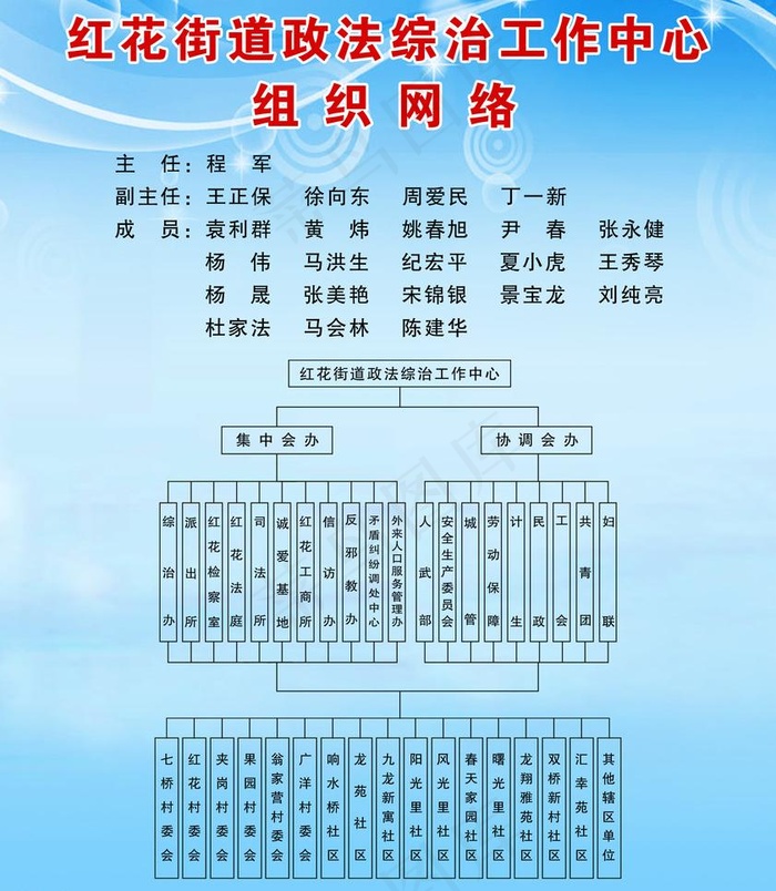 红花街道政法综治工作中心组织网络图...psd模版下载