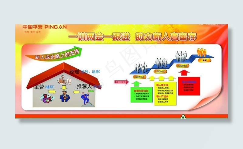 一训两会中国平安展板图片