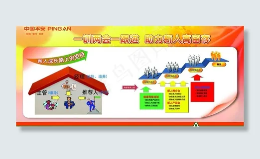 一训两会中国平安展板图片 一训两会中国平安展板图片
