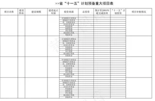 省“十一五”计划预备重大项目表