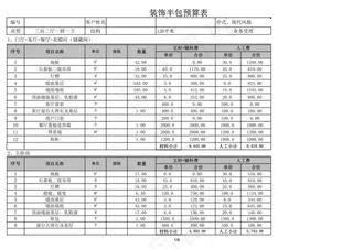 新疆120平米预算