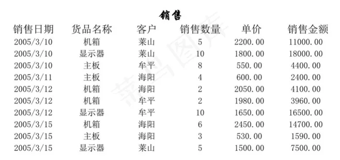 存货明细表