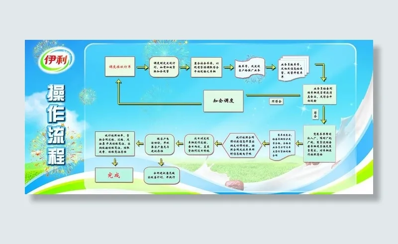 Y175伊服务流程图图片(4723X2362(DPI:50))psd模版下载