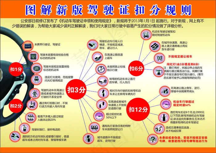 新交规扣分规则cdr矢量模版下载