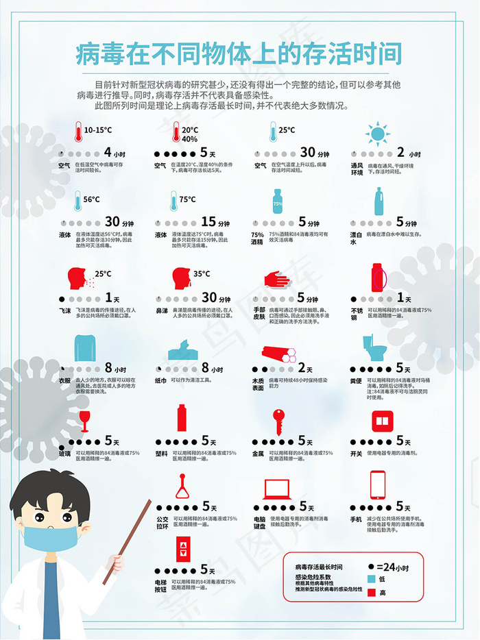 病毒存活时长ai矢量模版下载