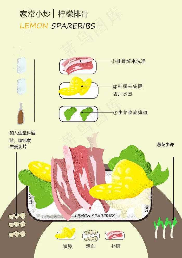 噪点美食插画