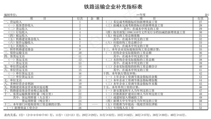 铁路运输企业补充指标表